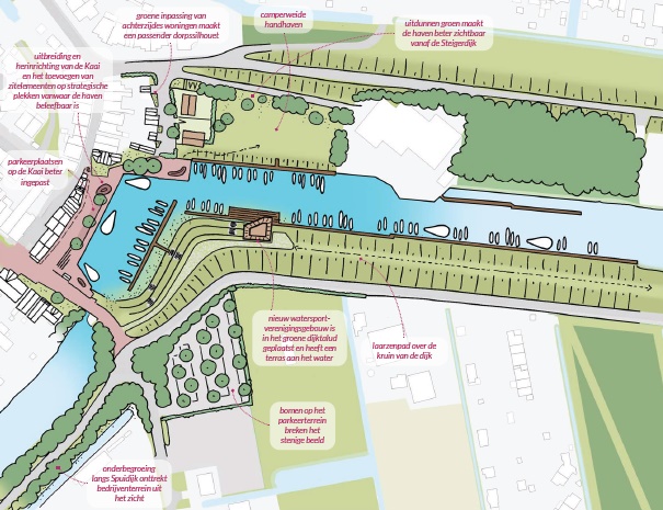 Ontwerpvariant C: een nieuw watersportverenigingsgebouw aan de andere zijde van het kanaal