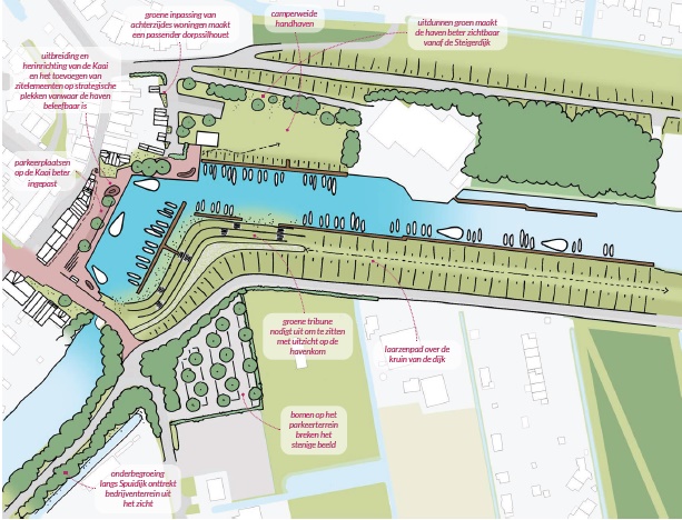 Ontwerpvariant A: het doortrekken van de Kaai
