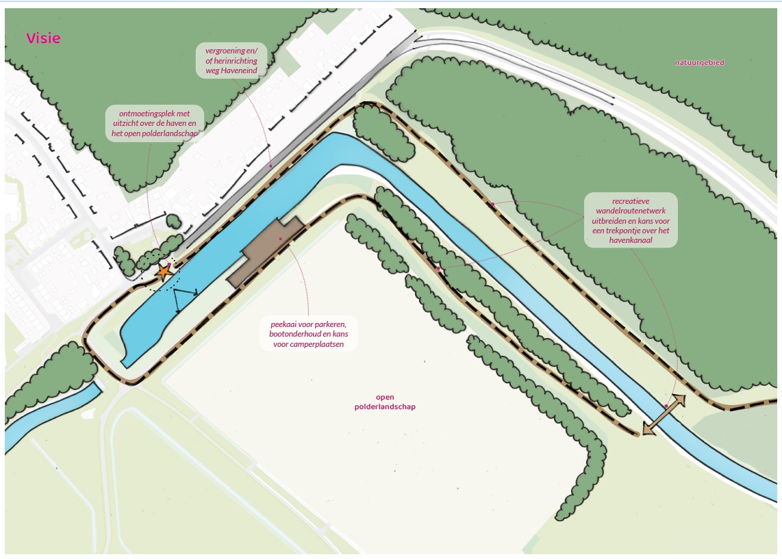 Visie haven Havenhoofd