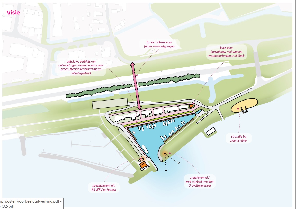Visie haven Ouddorp