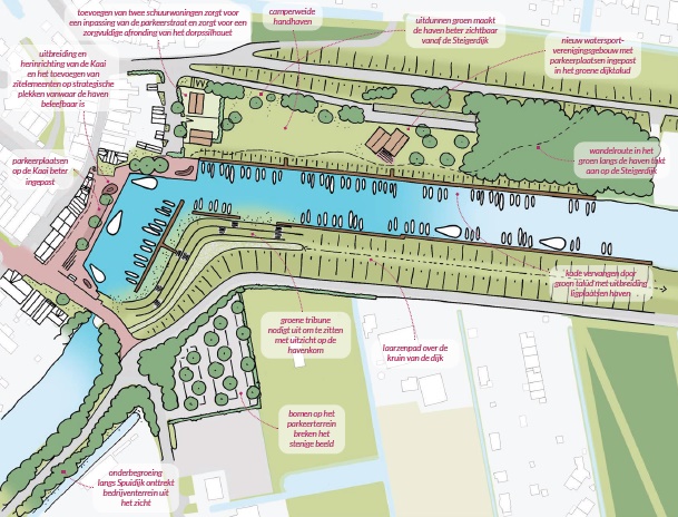 Ontwerpvariant B: het saneren van de loods, het uitbreiden van de haven en het toevoegen van woningen